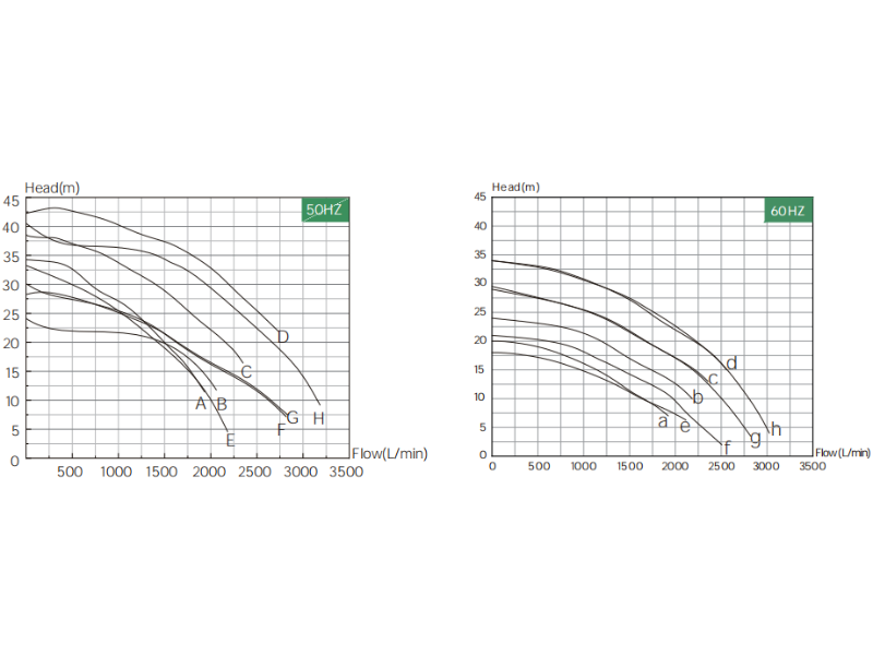 Vortex In-Tank Vertical Pump
